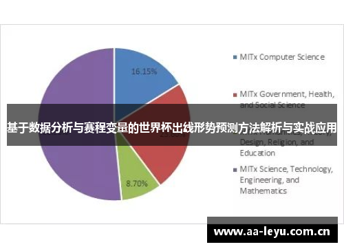 基于数据分析与赛程变量的世界杯出线形势预测方法解析与实战应用 基于数据分析与赛程变量的世界杯出线形势预测方法解析与实战应用