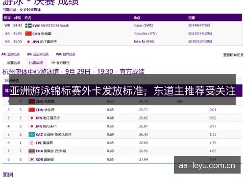 亚洲游泳锦标赛外卡发放标准，东道主推荐受关注